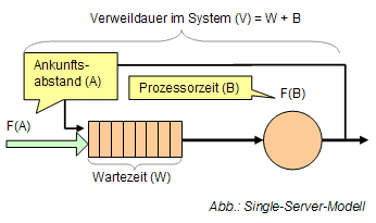 Singe-Server