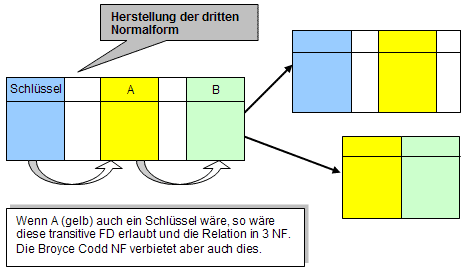 NF3 Herstellung