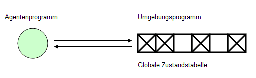 Schema eines reflexiven Agenten