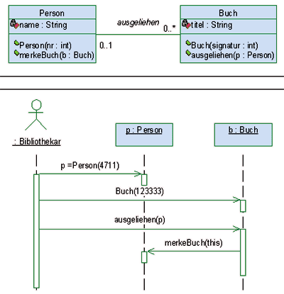 Klassendiagramm